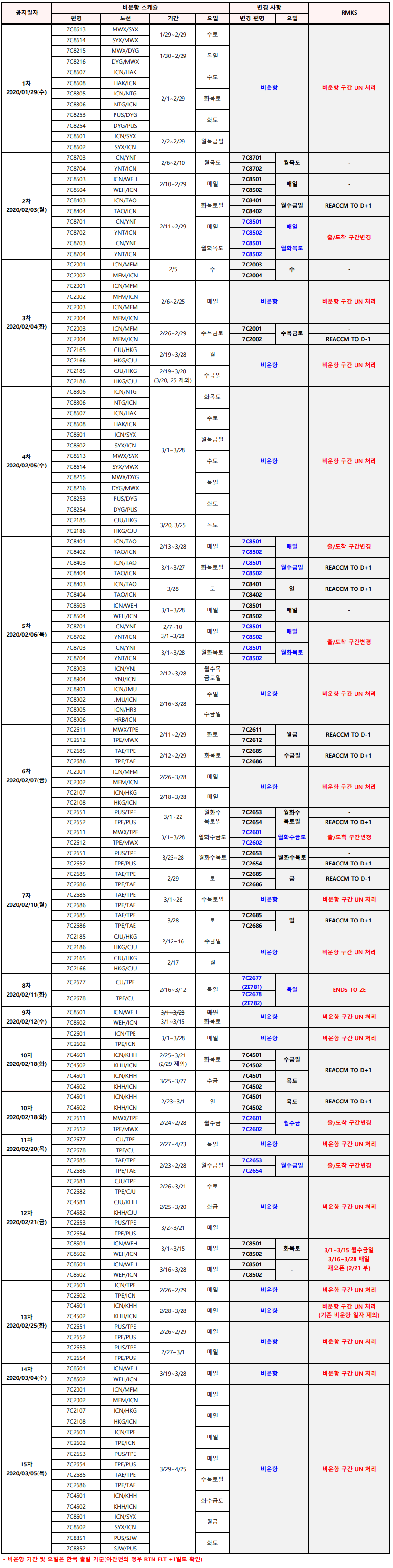 고객센터 | 투어비스